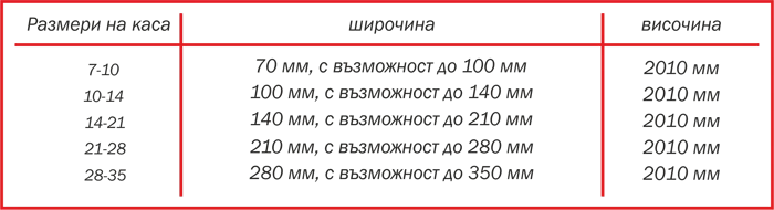 Размери на каса